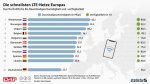 lte europa.jpeg