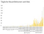 Bildschirmfoto 2020-12-19 um 18.31.51.png