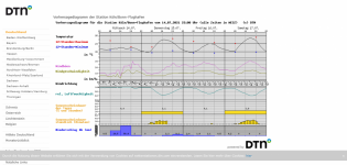 Screenshot 2021-07-14 at 23-13-13 Wetterstation Köln Bonn-Flughafen - Vorhersage.png